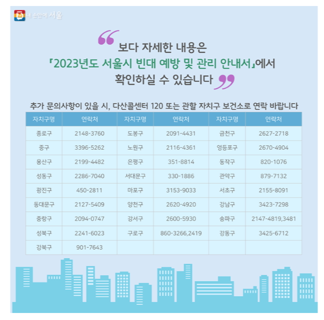 보건소 전화번호