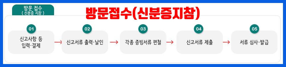 기계설비유지관리자 방문접수 신고절차
