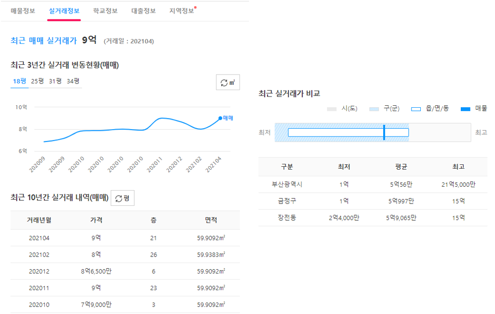 아파트-매물-실거래-가격-정보