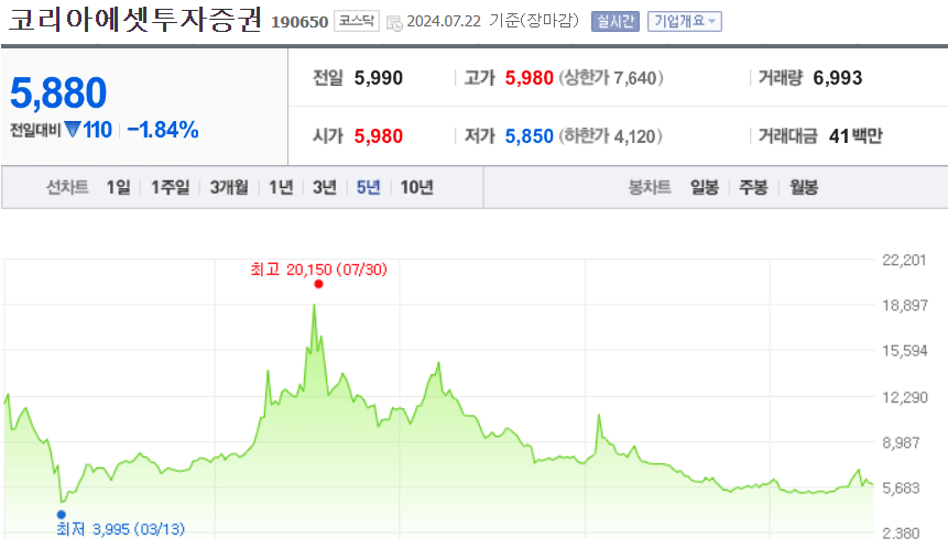 코리아에셋투자증권 주가