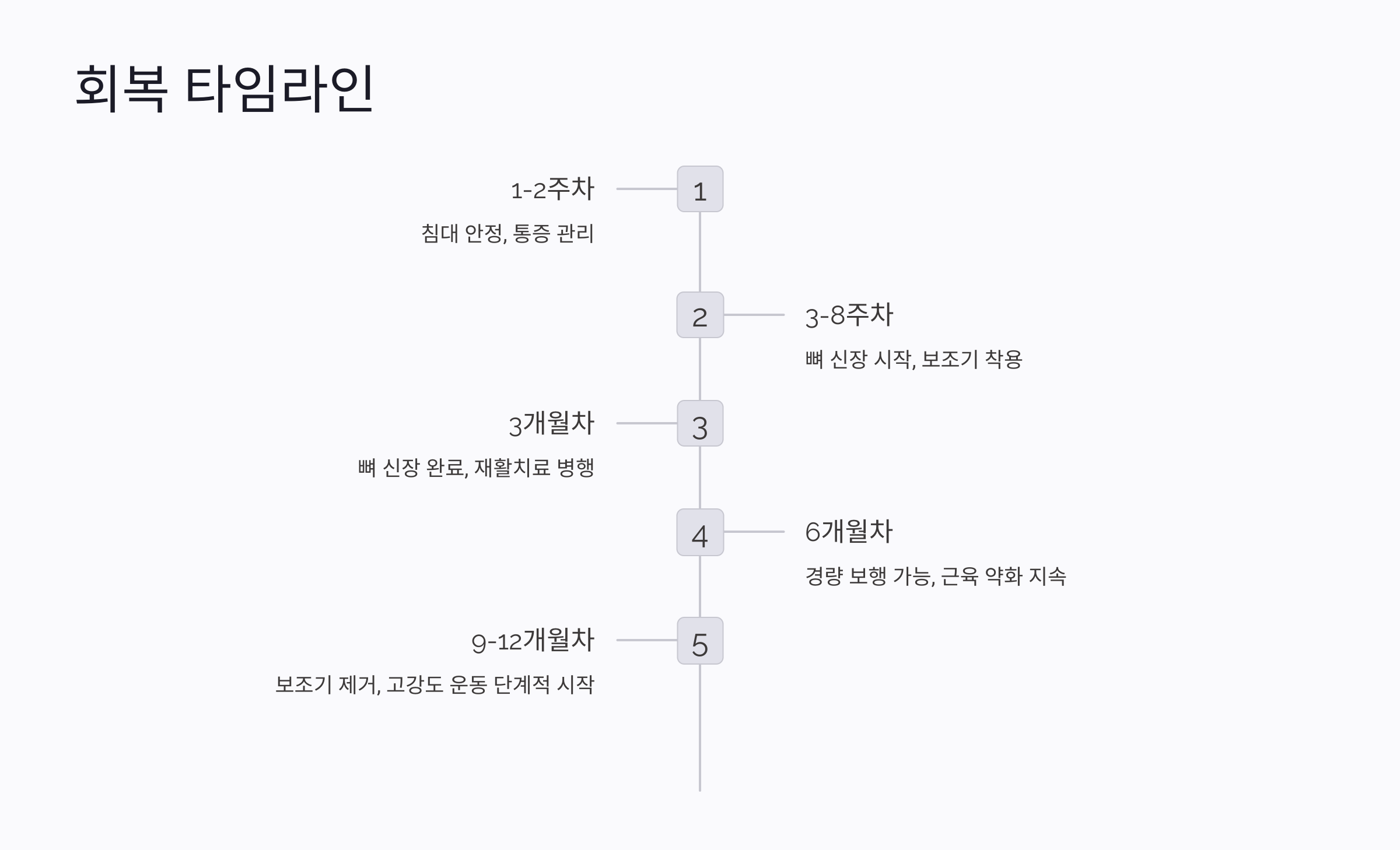 키크는 수술 실패 사례와 회복 전략