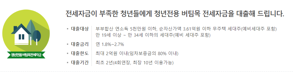 청년 전세자금대출