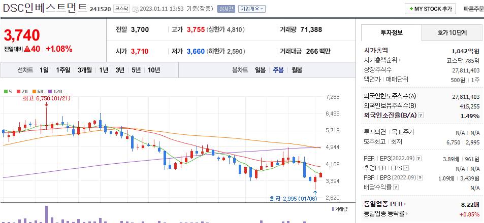 DSC인베스트먼트