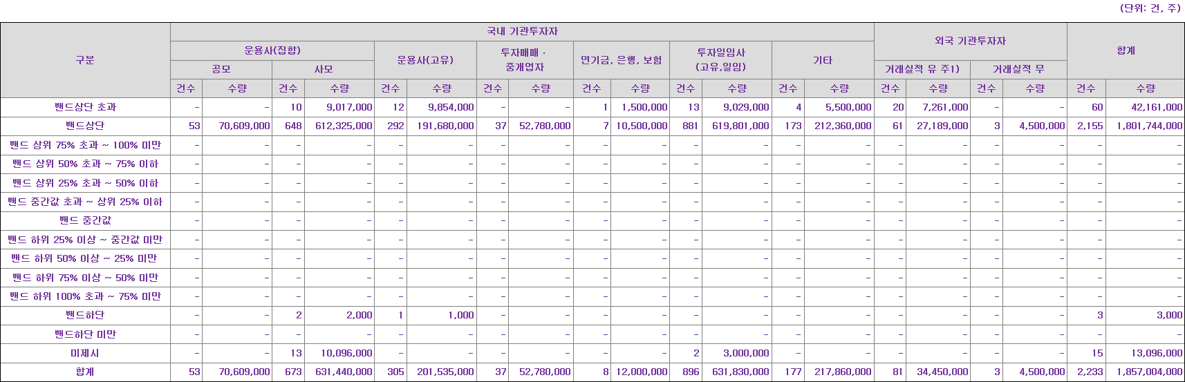 레몬헬스케어 수요예측