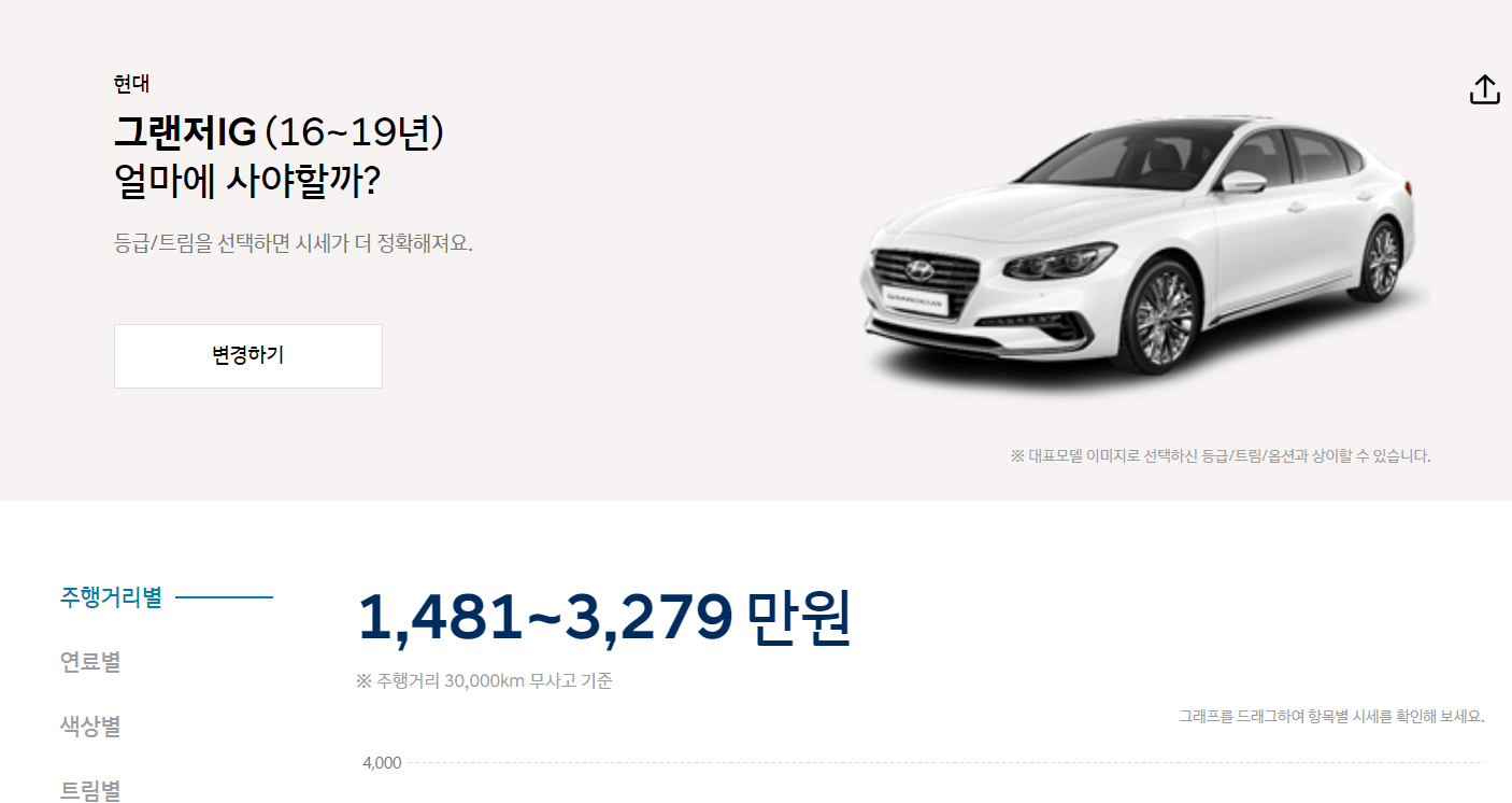 편의기능 시세 사진