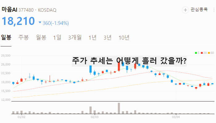 국내 오픈ai 관련주 대장주 테마주 TOP5