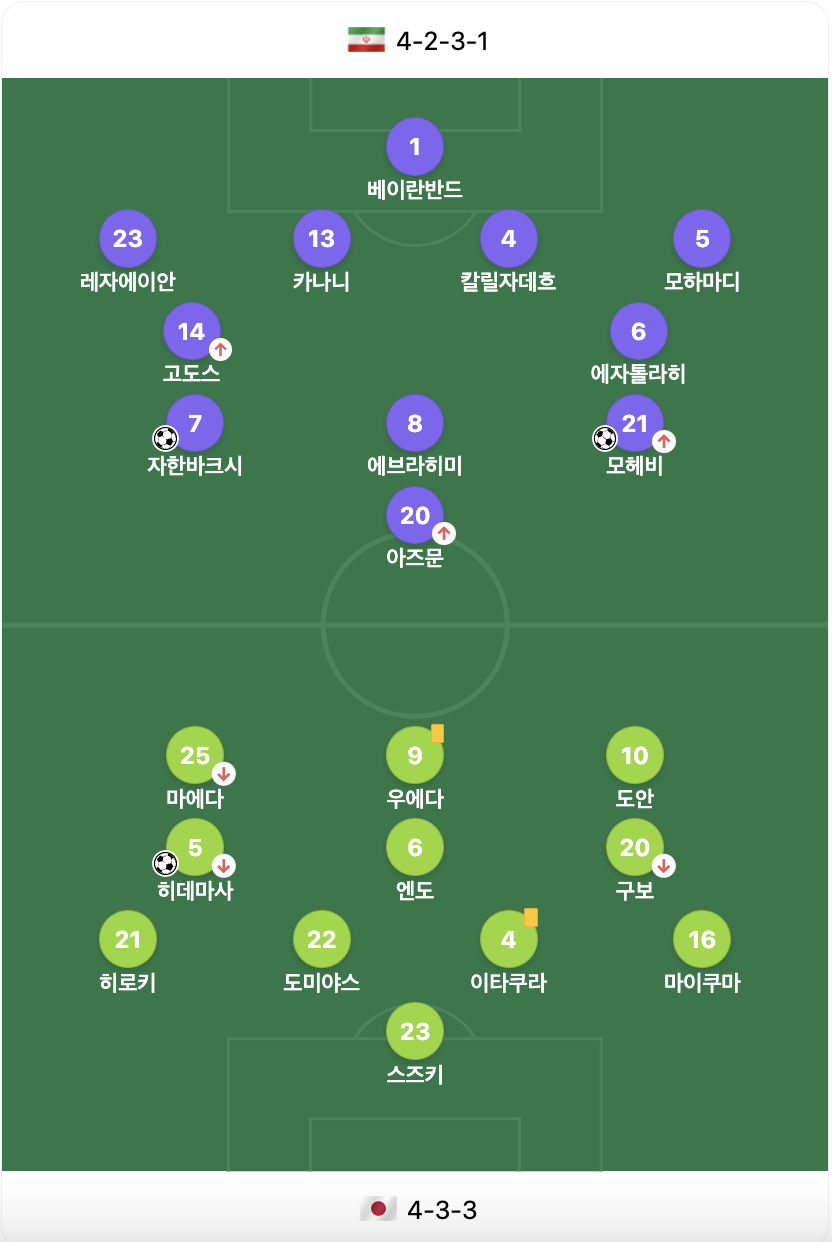 일본, 이란 8강전 라인업 내용 이미지