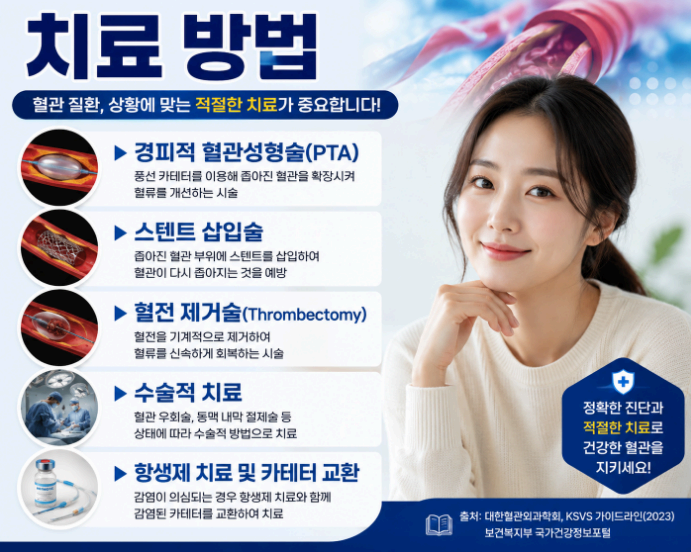 치료방법 이미지사진