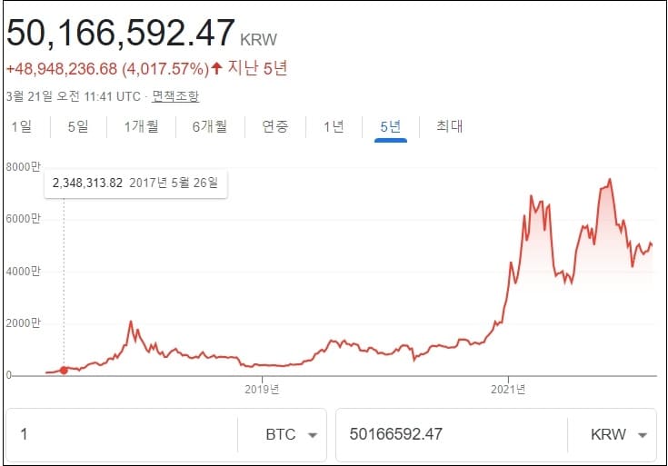 비트코인의 가치는 시장이 말해준다 The Value of Bitcoin Is Told by the Market