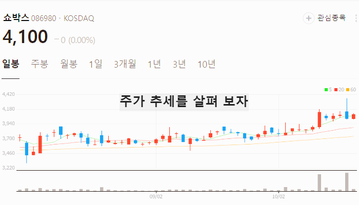 오징어게임 관련주 대장주 테마주 수혜주 TOP7