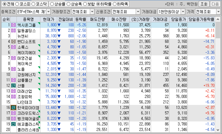 시간외 단일가 특징주
