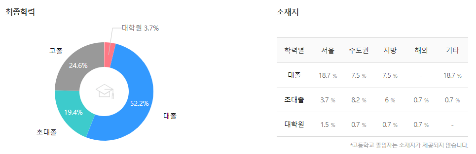 현대엘리베이터-연봉-합격자 스펙-신입초봉-외국어능력