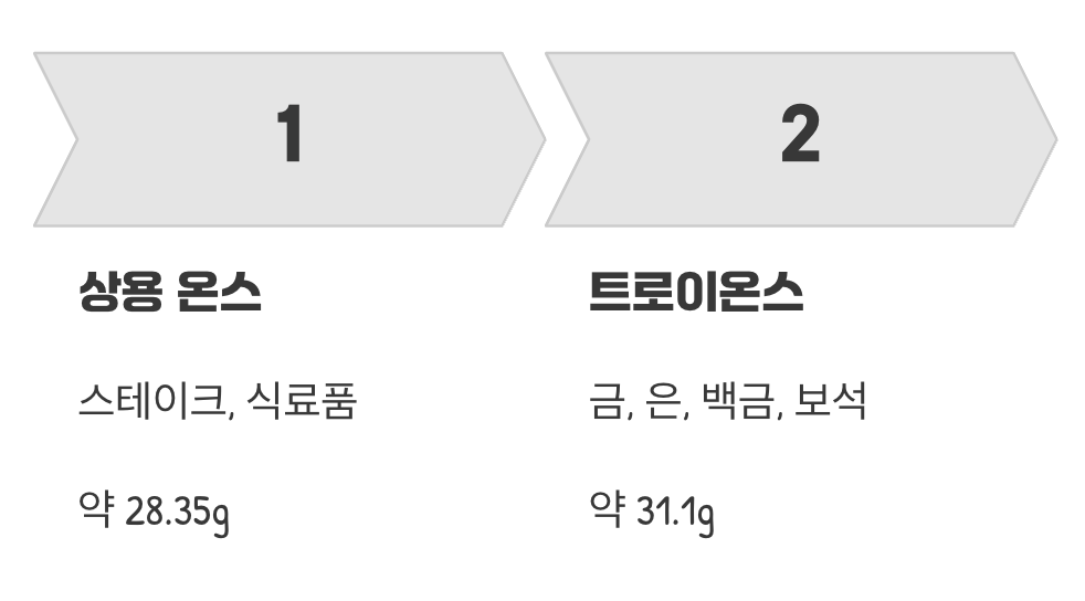 우리가 아는 온스와는 다른 특별한 온스