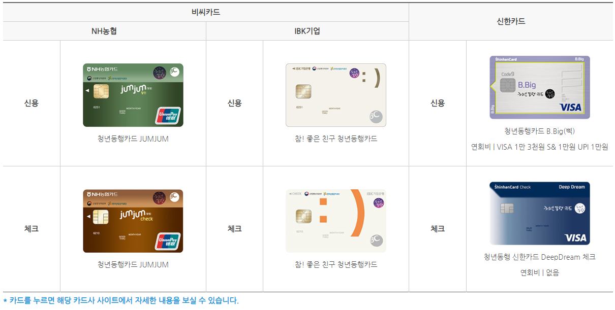 청년동행카드 온라인 신청