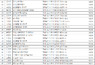 취소가맹점