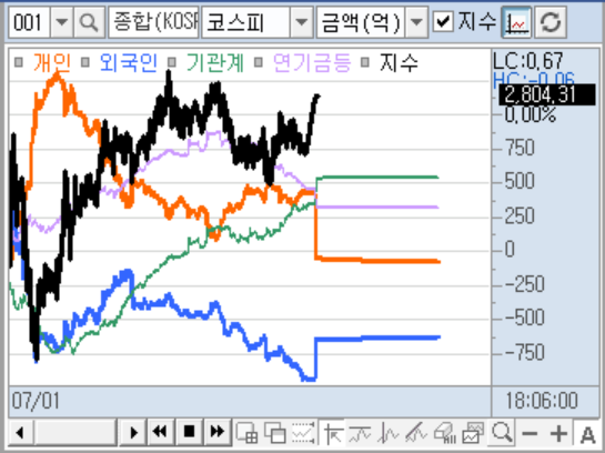 코스피지수