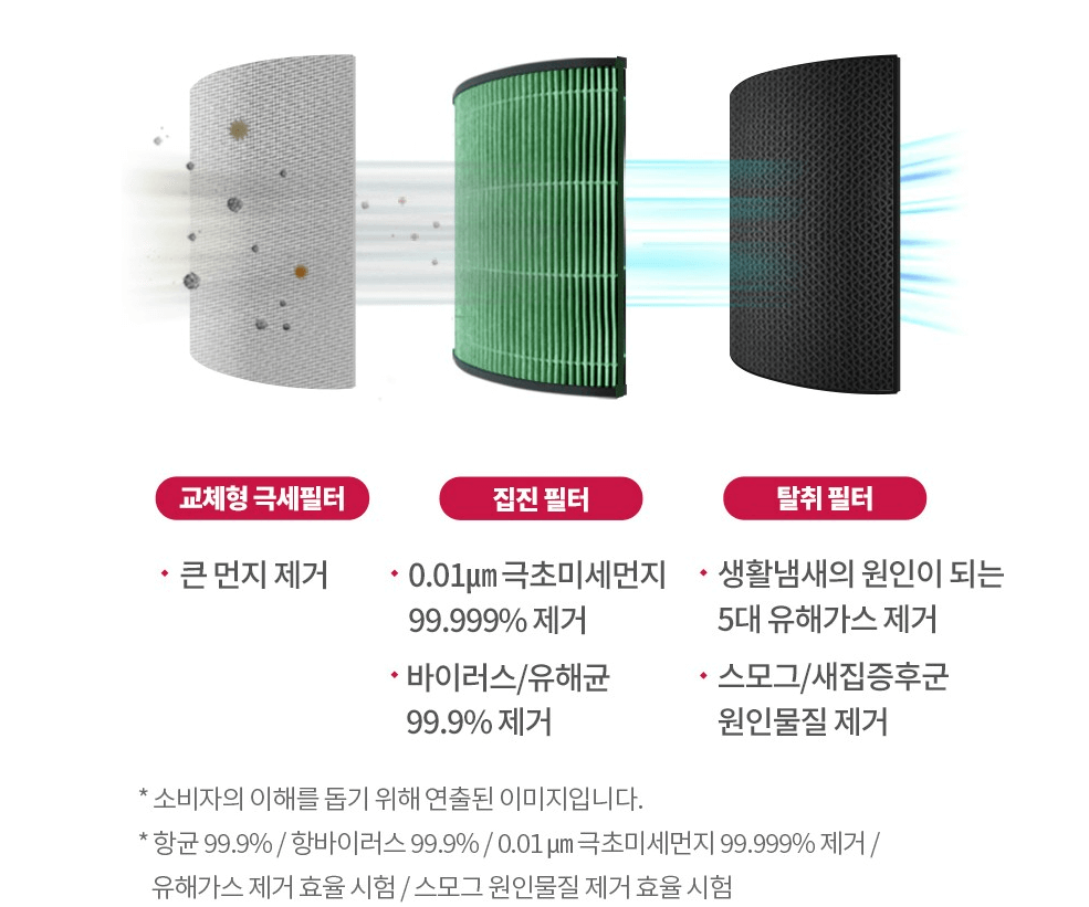 lg퓨리케어 공기청정기 