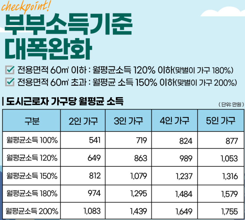 장기전세주택2 부부소득 기준