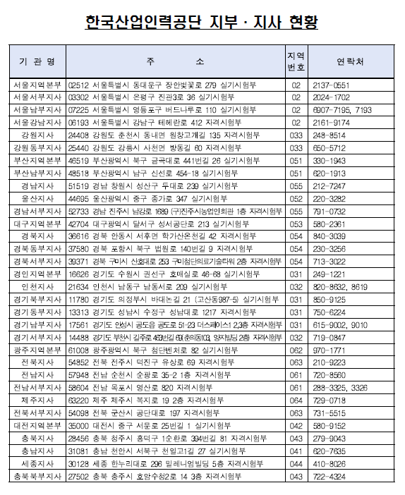 한국산업인력관리공단 실기시험 감독위원 모집