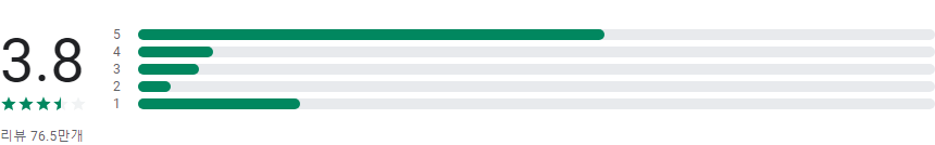 구글(Google) 어시스턴트, 전화&문자 메시지 주고받기, 빠른길 찾기