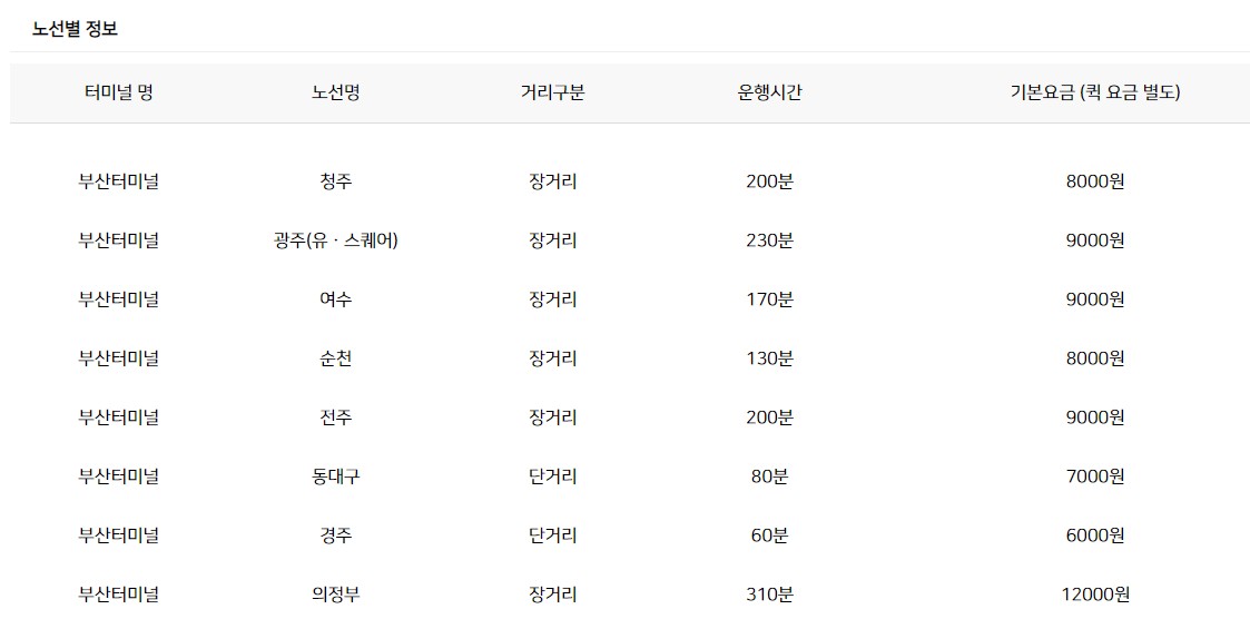 제로데이택배 이용비용