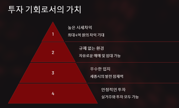 투자 기회로서의 가치