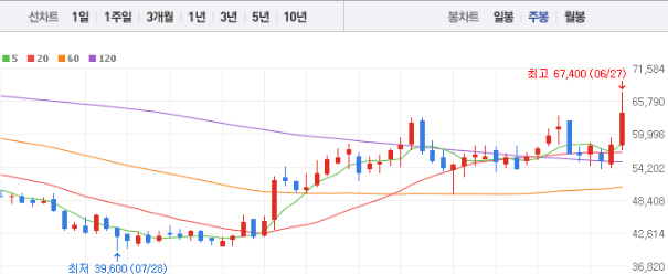 코웨이 주가전망 목표주가 배당금