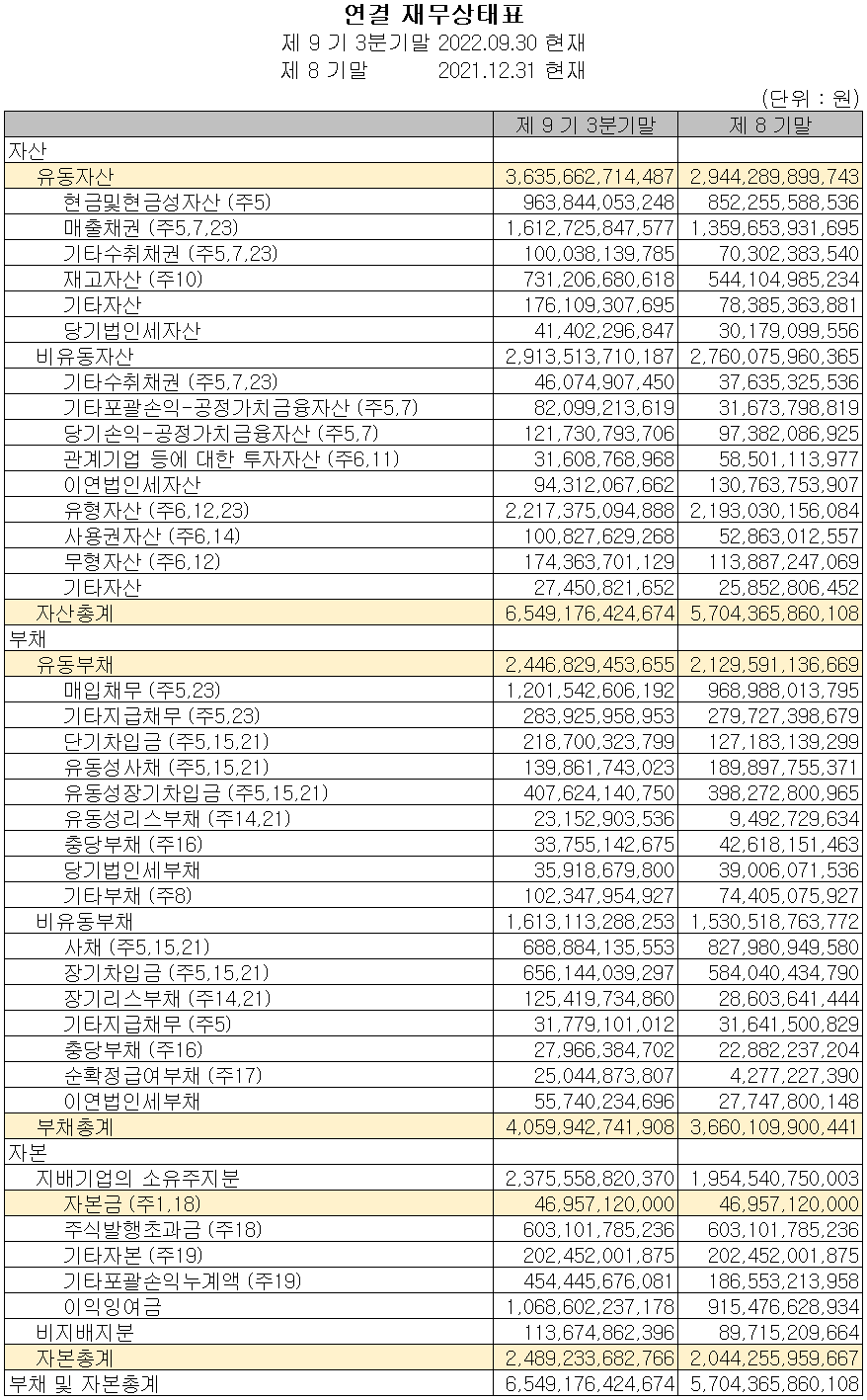 HL만도 - 재무상태표