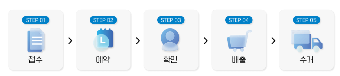 폐가전 무료수거