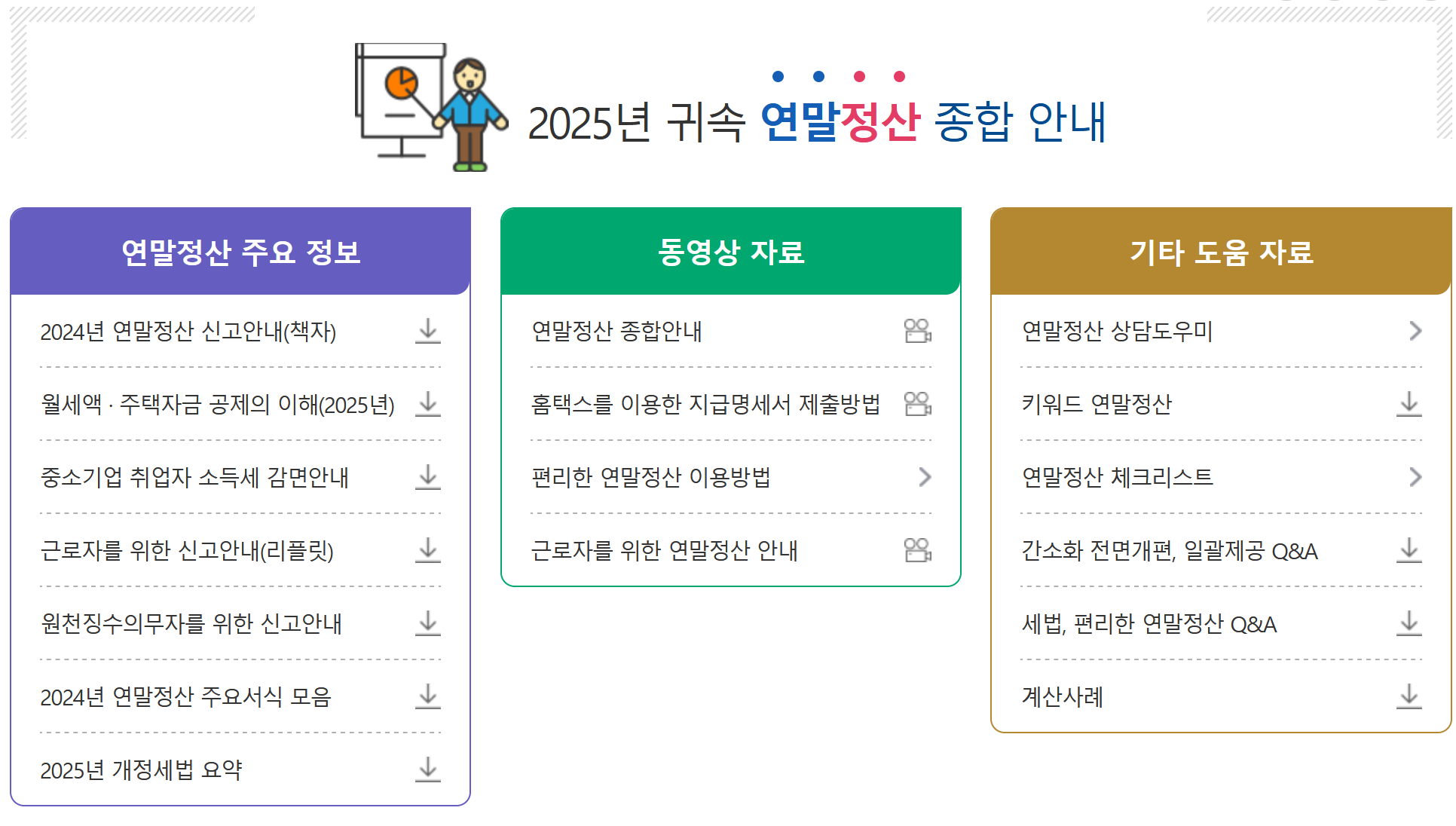 2025 연말정산 환급액 계산 및 IRP 연금저축 세액공제 최대화 전략