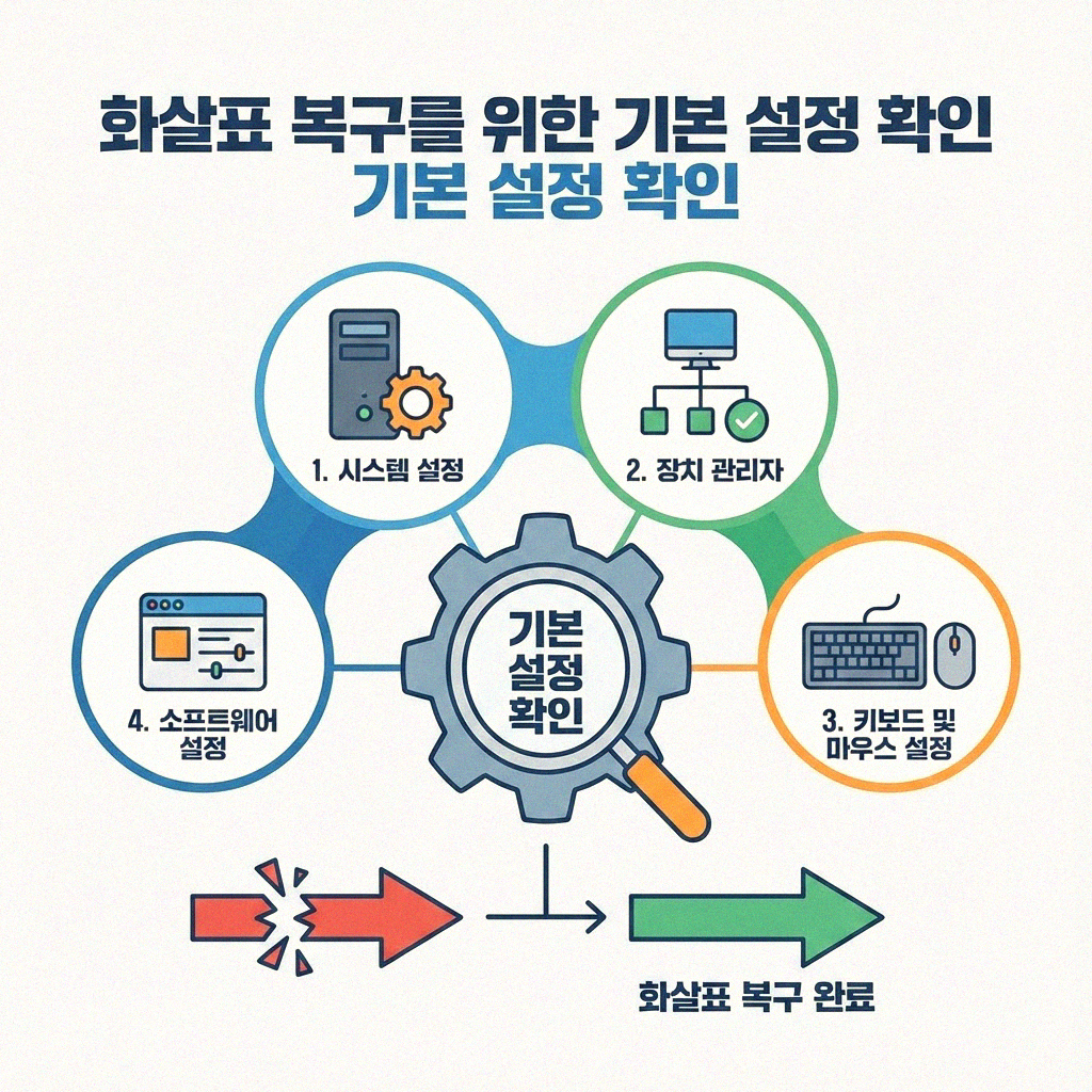 엑셀 드롭다운 화살표가 사라졌나요? 이렇게 찾아보세요