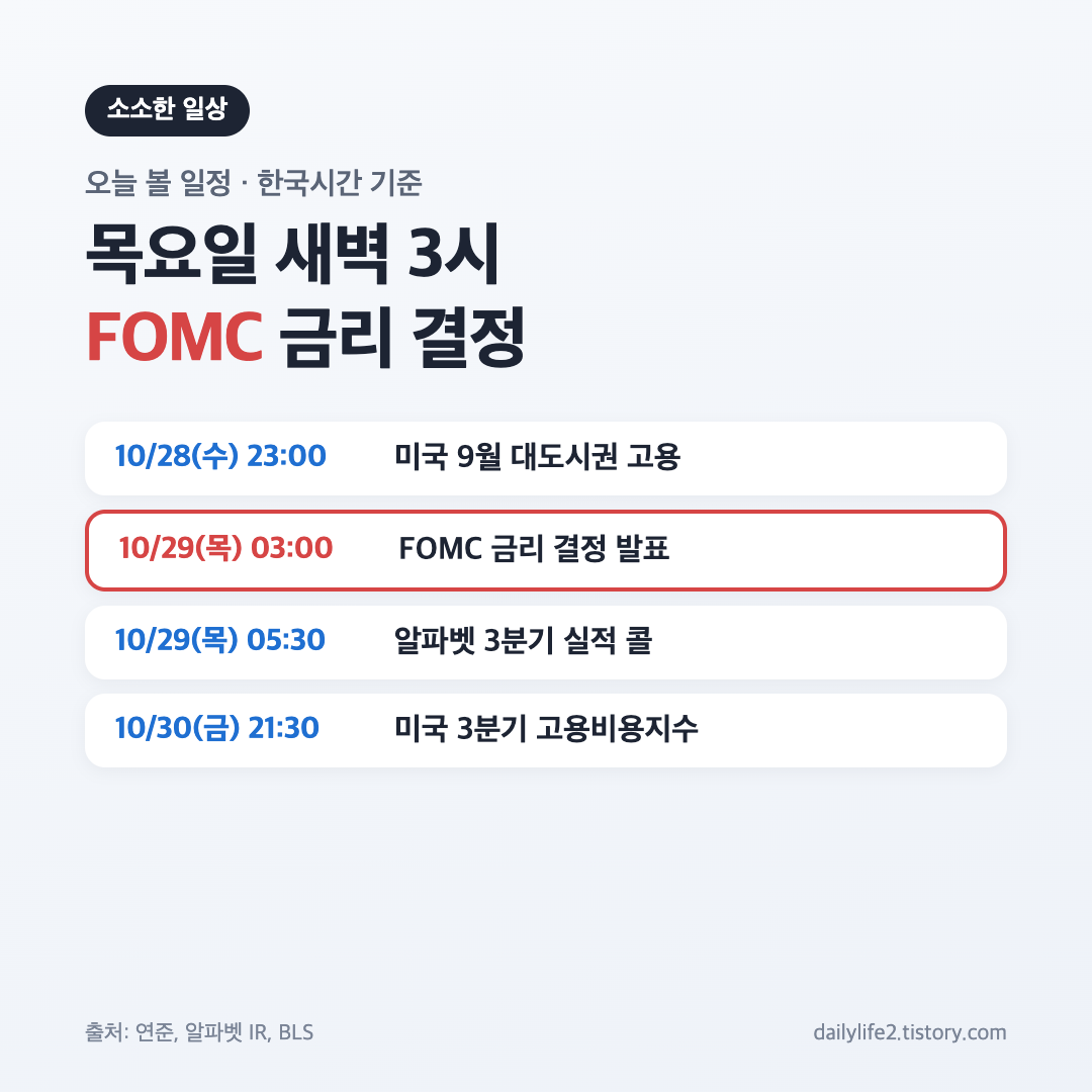 FOMC 금리 결정과 알파벳 실적 등 한국시간 일정 카드