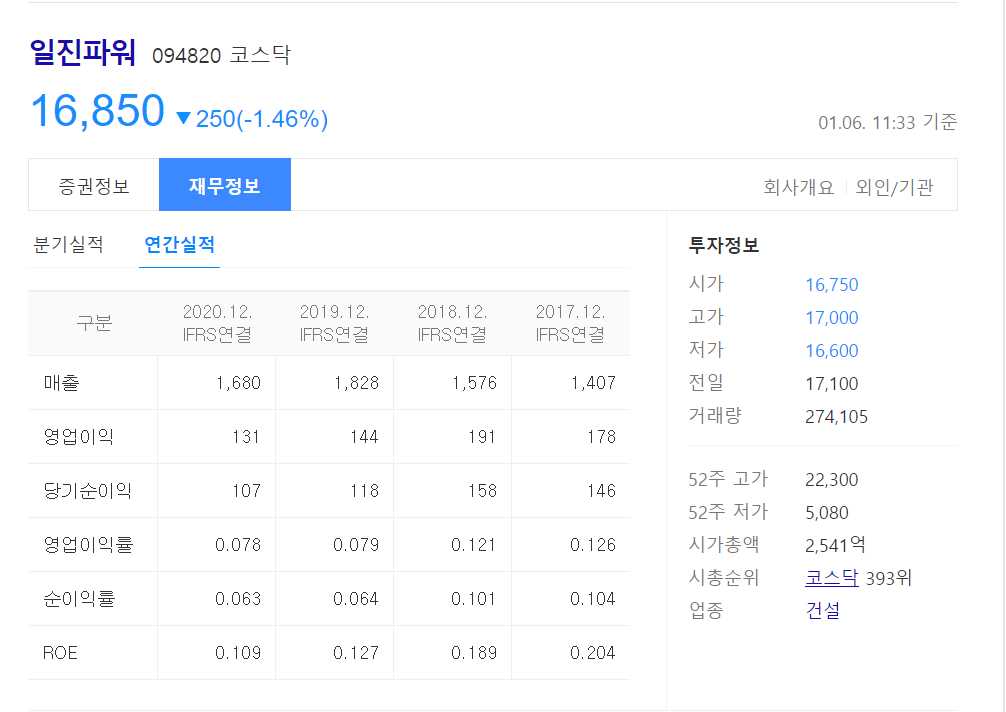 원전 관련주 대장주