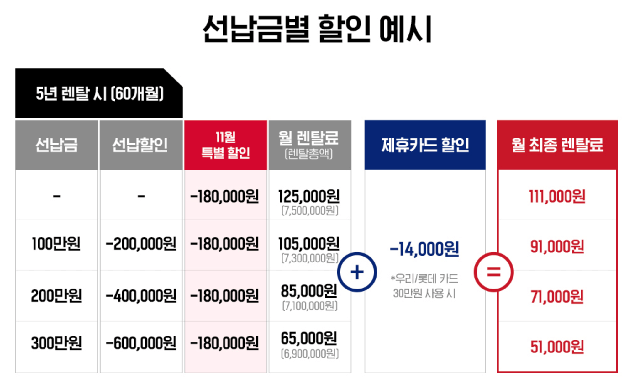 5년