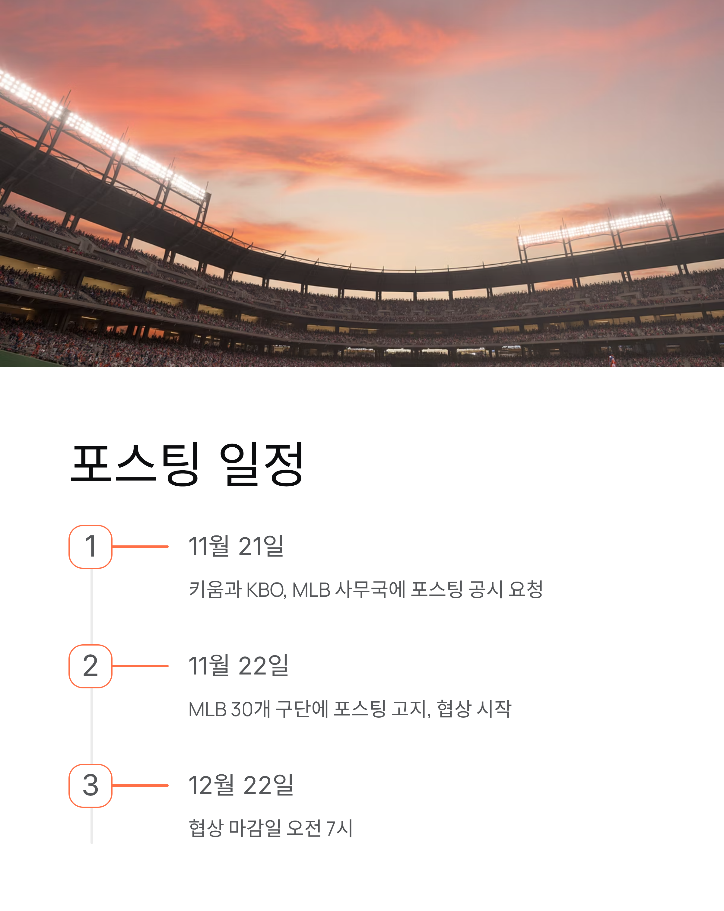 송성문 다저스 가능성 - 김혜성과 한솥밥? MLB 11개팀 관심 총정리