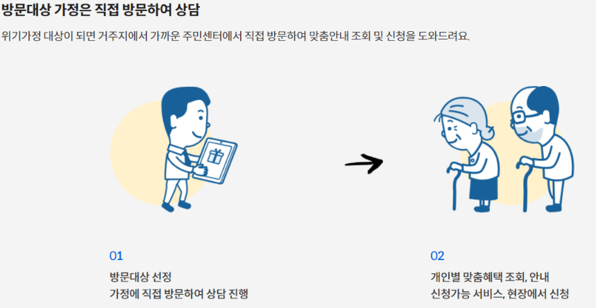 [정부지원금] 한번에 조회 및 신청방법 총정리
