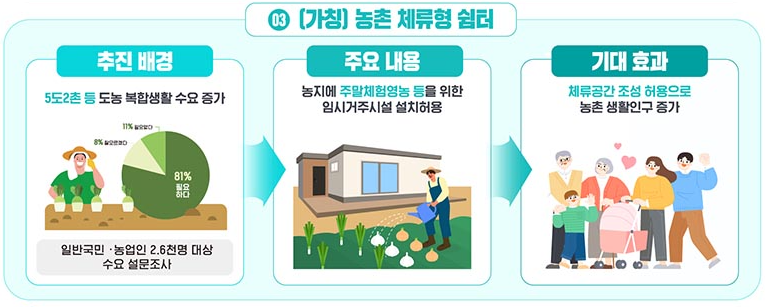 개발제한구역 그린벨트 해제5