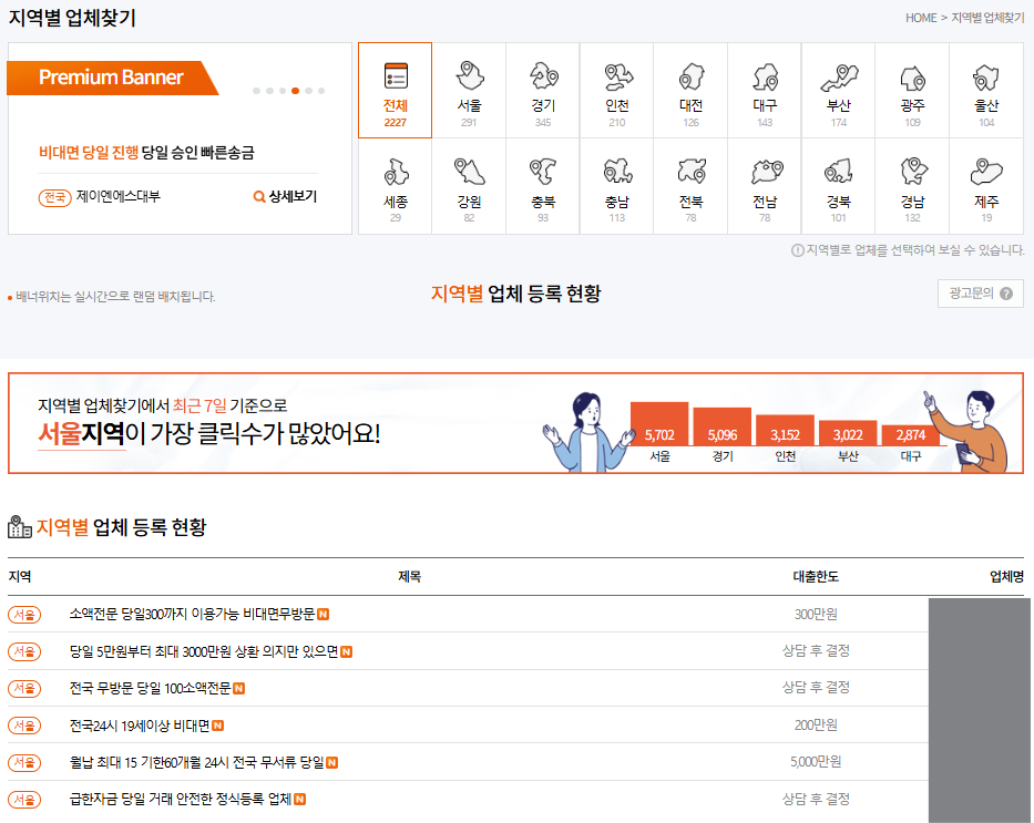대출나라 지역별 등록업체 조회 화면. 서울, 경기, 인천, 부산 등 주요 지역별 등록 대부업체 수와 클릭 통계를 시각화한 그래프와 함께, 하단에는 개별 업체명과 대출 한도 정보가 리스트 형태로 정리되어 있음.