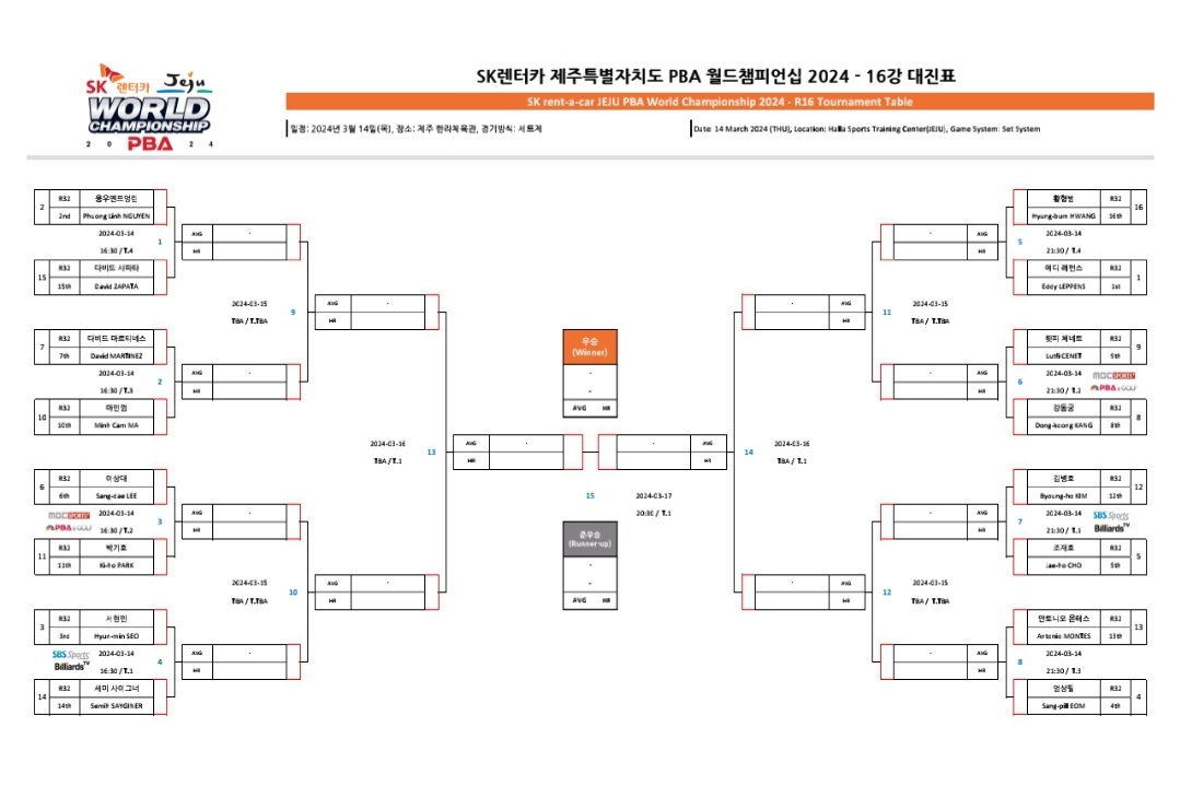 프로당구 왕중왕전, PBA 월드챔피언십 2024 16강 대진표