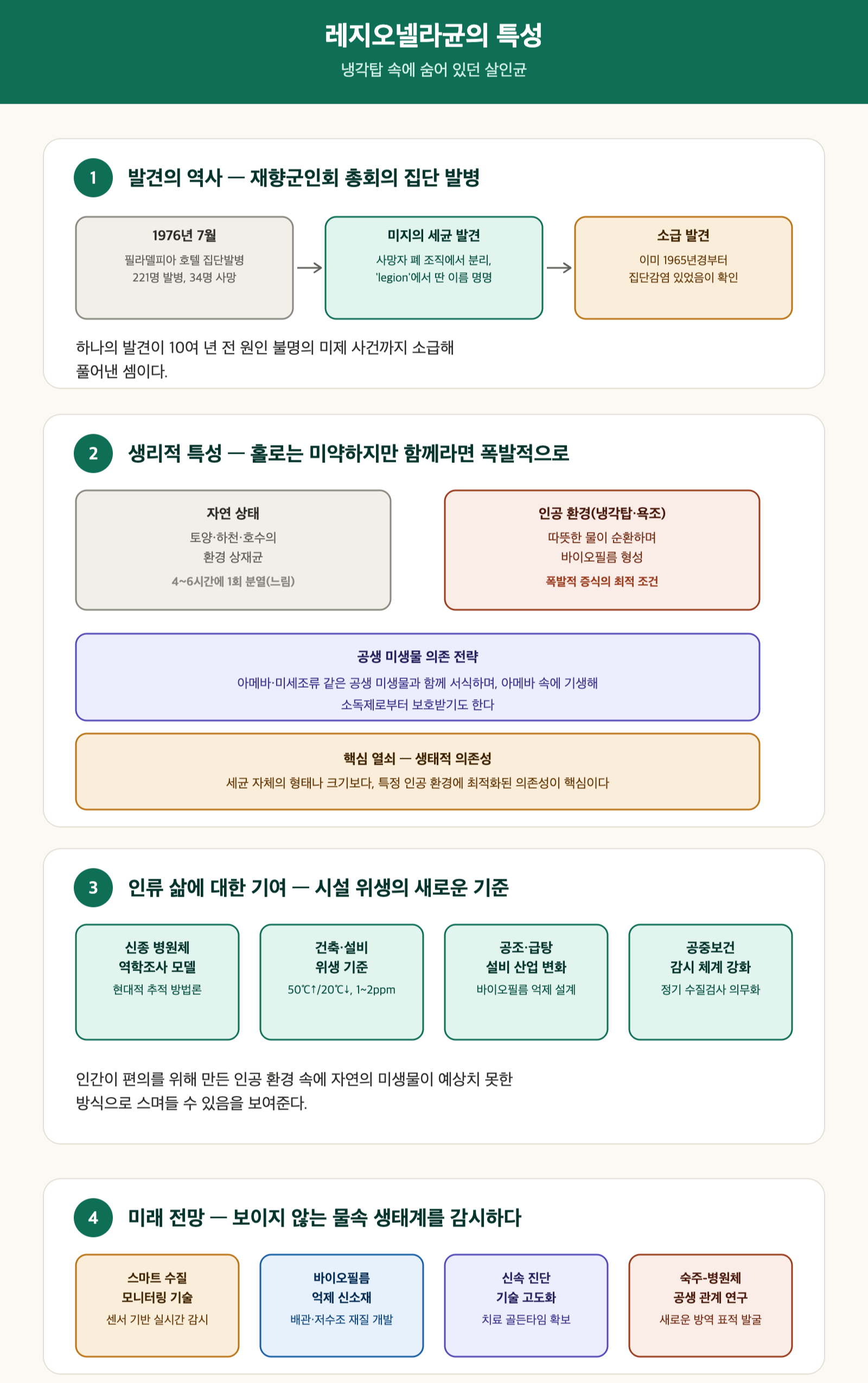 레지오넬라균 특성