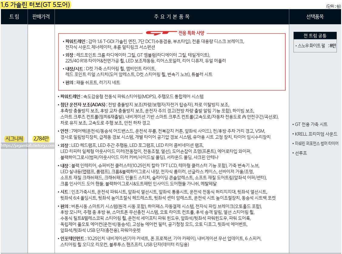 2024 K3 GT 시그니처 트림 가격 및 기본 품목