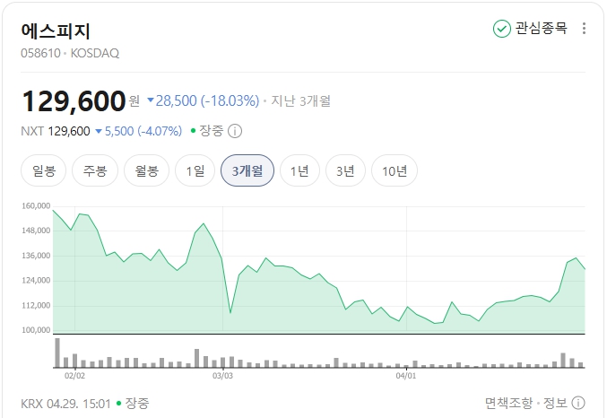 에스피지-주가