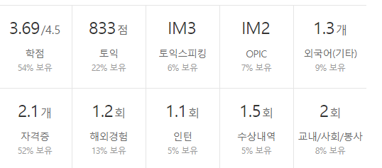 삼성전기-연봉-합격자 스펙-신입초봉-외국어능력