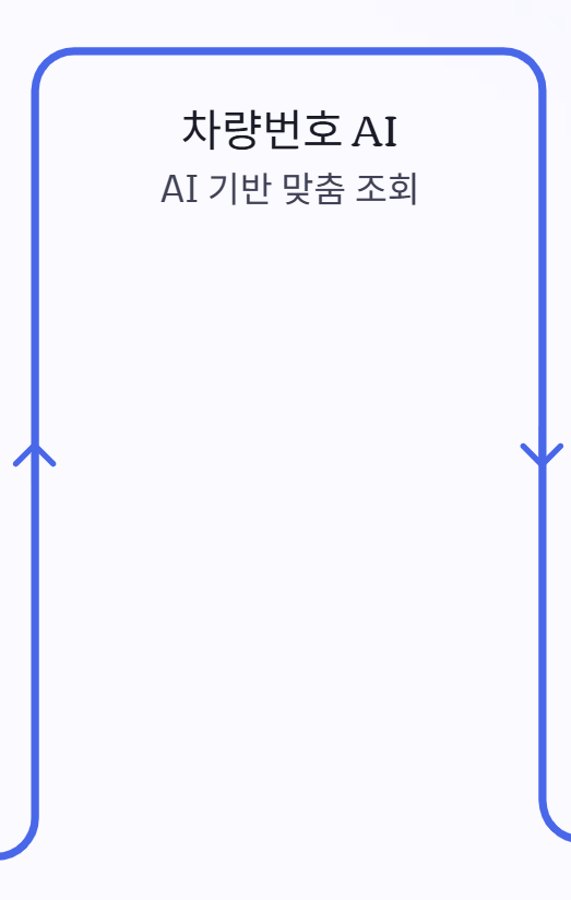 내차 시세조회