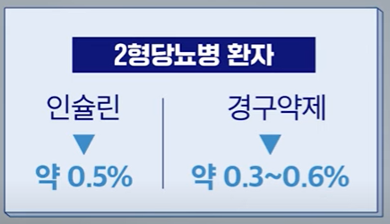 연속혈당측정기 장점