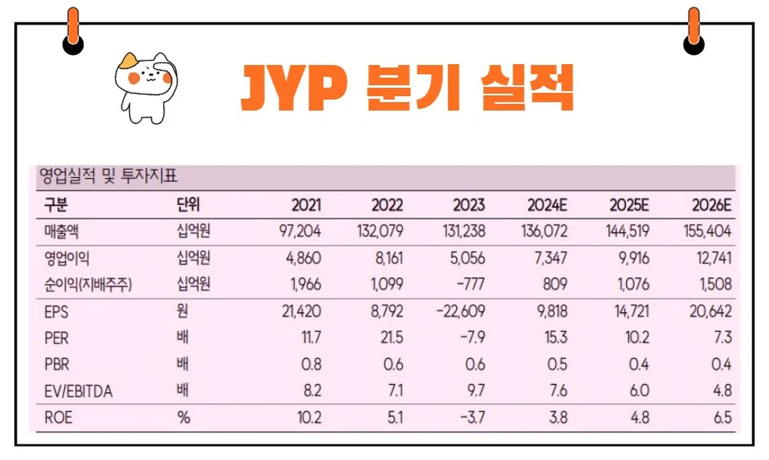 JYP 분기 실적