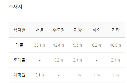 마이다스아이티-연봉-합격자 스펙-신입초봉-외국어능력
