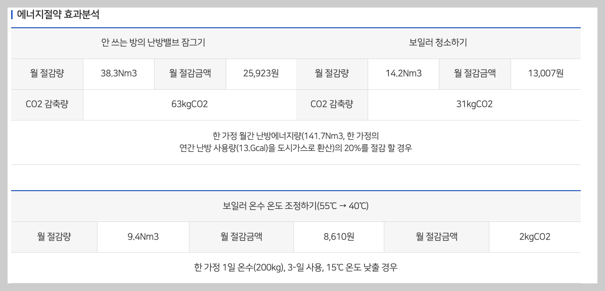 도시가스 캐시백, 난방비 절약하고 혜택도 받는 방법!