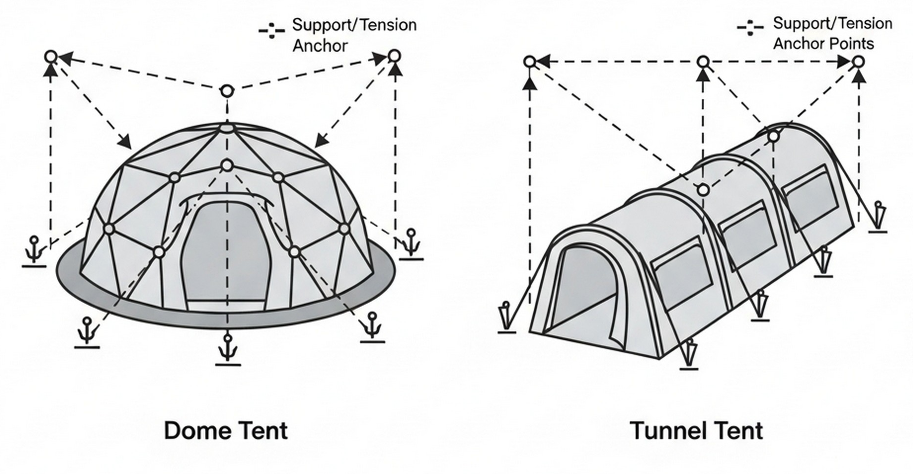 텐트 지지점 구조 비교