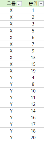 평균순위
